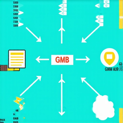 Diagram illustrating steps to boost local search rankings including citation cleanup, GMB, backlinks, content, and analytics.